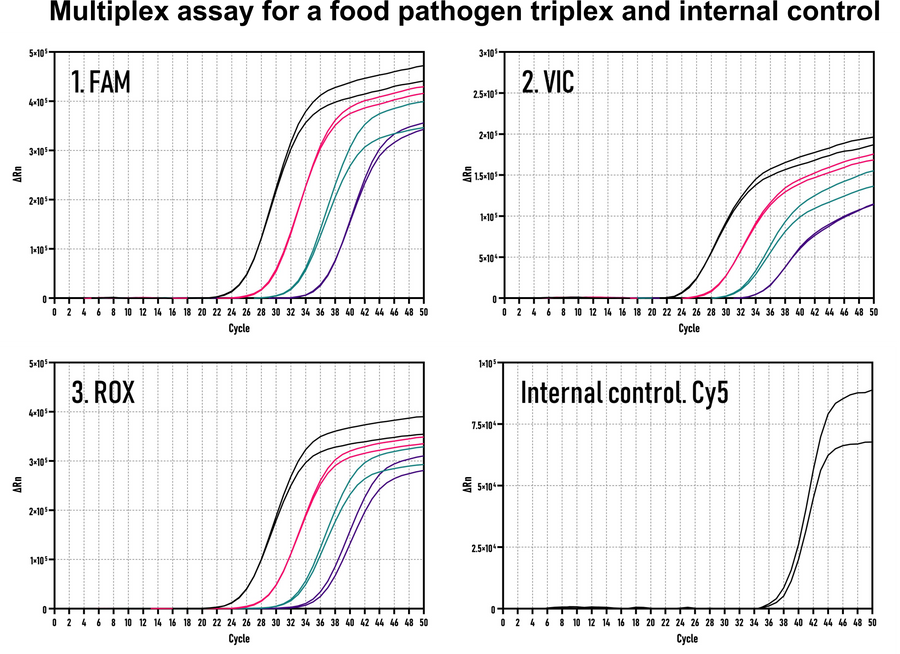 PlexTaq® 5x qPCR Multiplex Master Mix